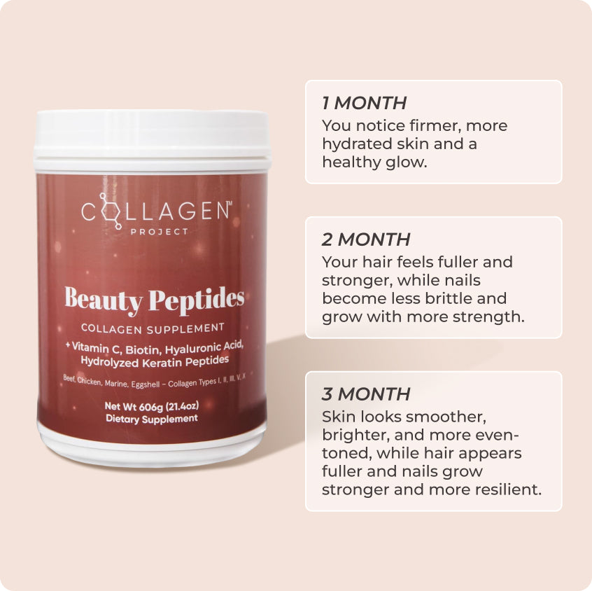 Beauty Peptides