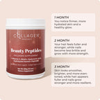 Beauty Peptides